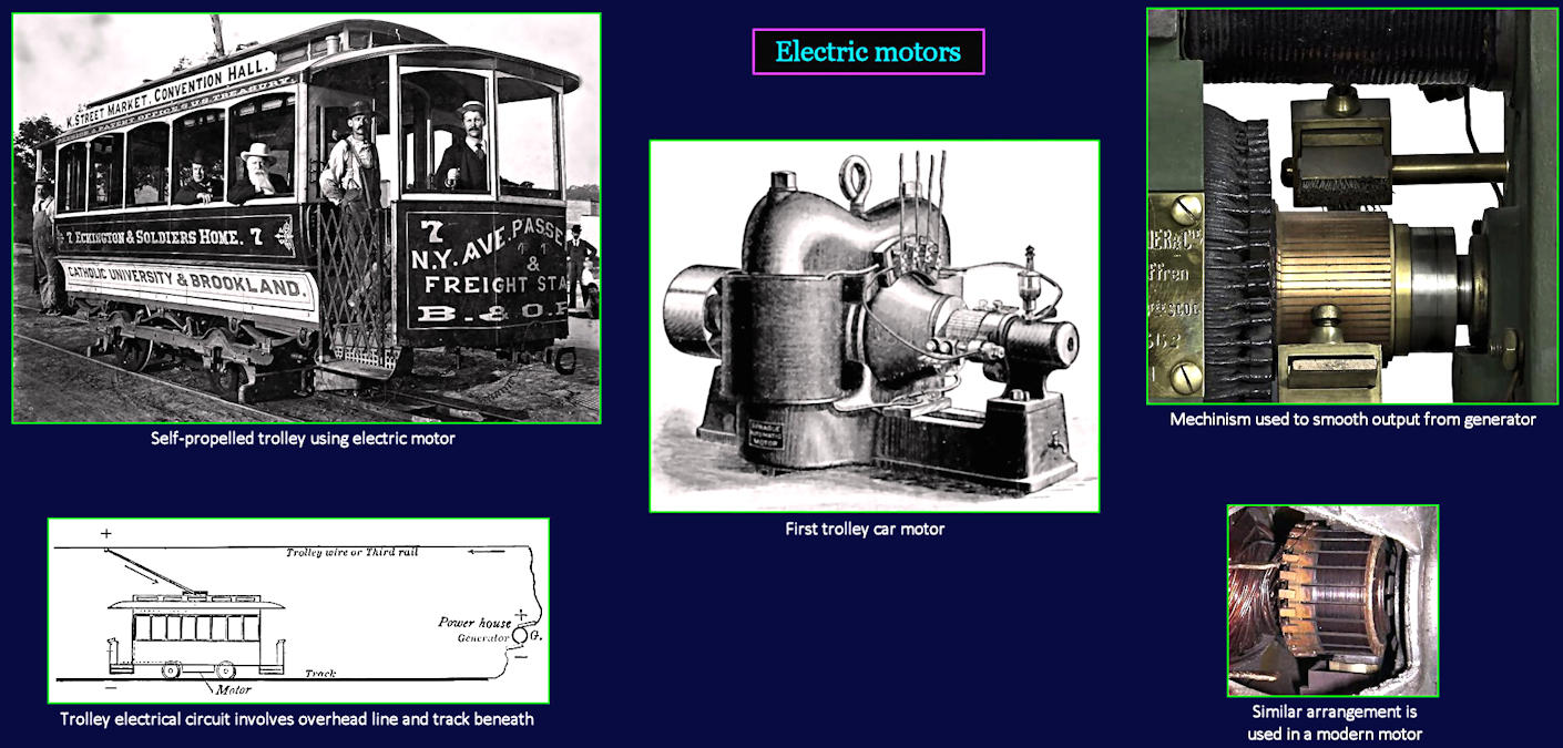 Electric motors, 1890